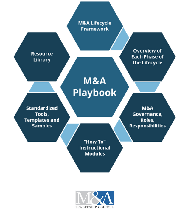 M&A Integration Can Be Chaos Without the Right Playbook M&A